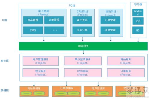 軟件架構的演變歷程 從單體、垂直、SOA到微服務的演進之路