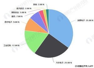 2023-2029年中國可調節壓力開關市場調研報告概覽 精準調控需求驅動行業成熟發展